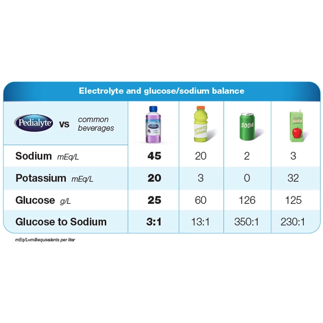 Deals π Pedialyte Advanced Care 1.1 Qt. Cherry Oral Electrolyte Solution π₯ 4 Deals π Pedialyte Advanced Care 1.1 Qt. Cherry Oral Electrolyte Solution π₯ - Image 2